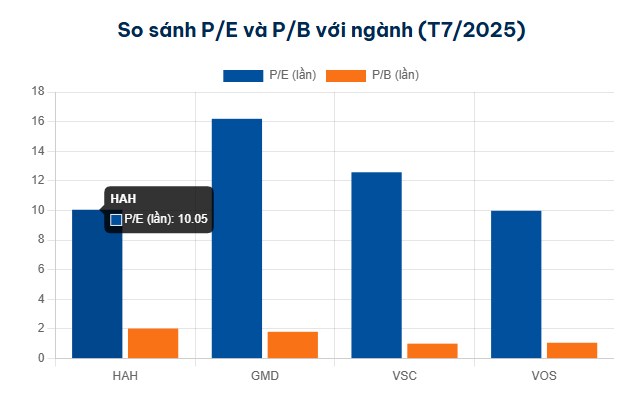 HAH - Lướt sóng hay đối mặt bão tố?