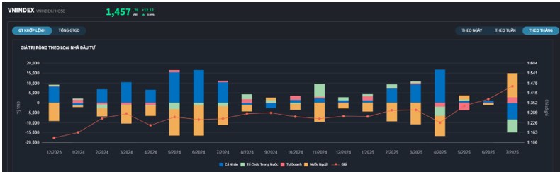 Tiêu điểm vĩ mô H2.2025: Bước chuyển mình nâng cao vị thế của đất nước