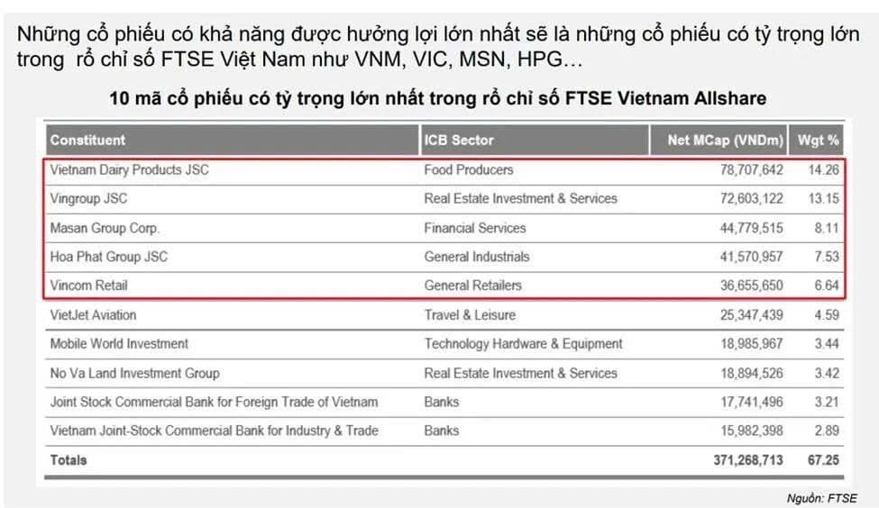 Chứng khoán Việt Nam sắp nâng hạng: Cơ hội vàng hay chỉ là kỳ vọng?