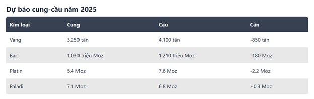 [Phân tích chuyên sâu] – bạc và cơ hội bứt phá trong bối cảnh mới toàn cầu