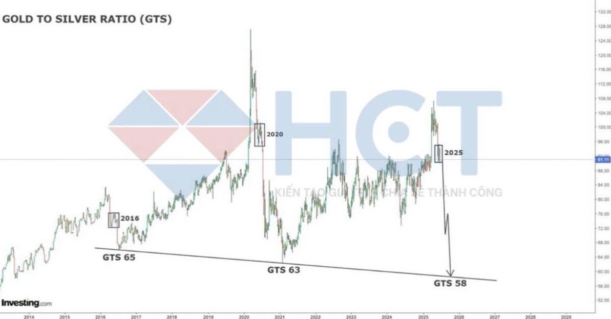 Cạm Bẫy Thuế Quan và Chính Sách Fed: Thị Trường Đứng Trước Ngã Rẽ Định Mệnh