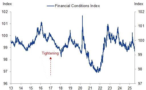 Thị trường có còn quan tâm đến thuế quan nữa không?