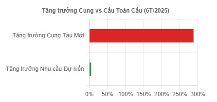 HAH - Lướt sóng hay đối mặt bão tố?