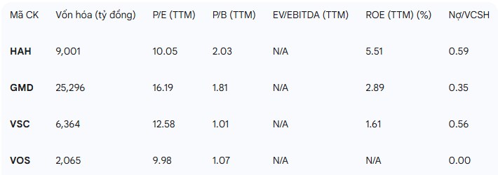 HAH - Lướt sóng hay đối mặt bão tố?