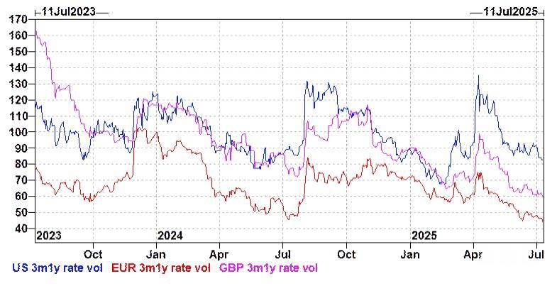 Thị trường có còn quan tâm đến thuế quan nữa không?