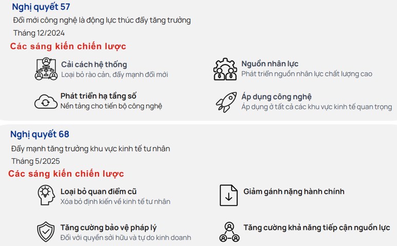 Tiêu điểm vĩ mô H2.2025: Bước chuyển mình nâng cao vị thế của đất nước