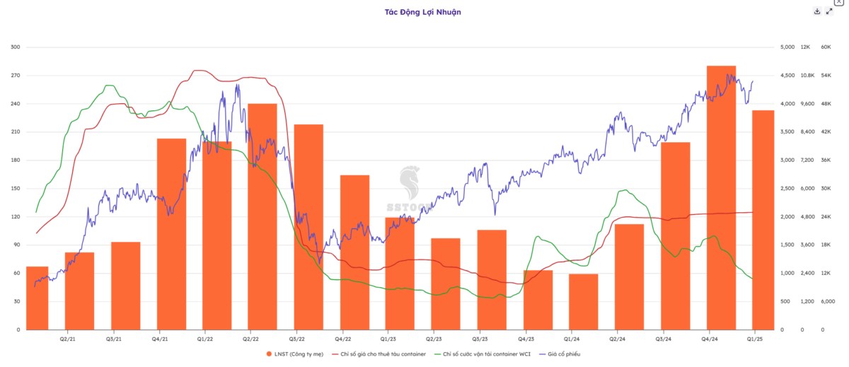 HAH - Lướt sóng hay đối mặt bão tố?