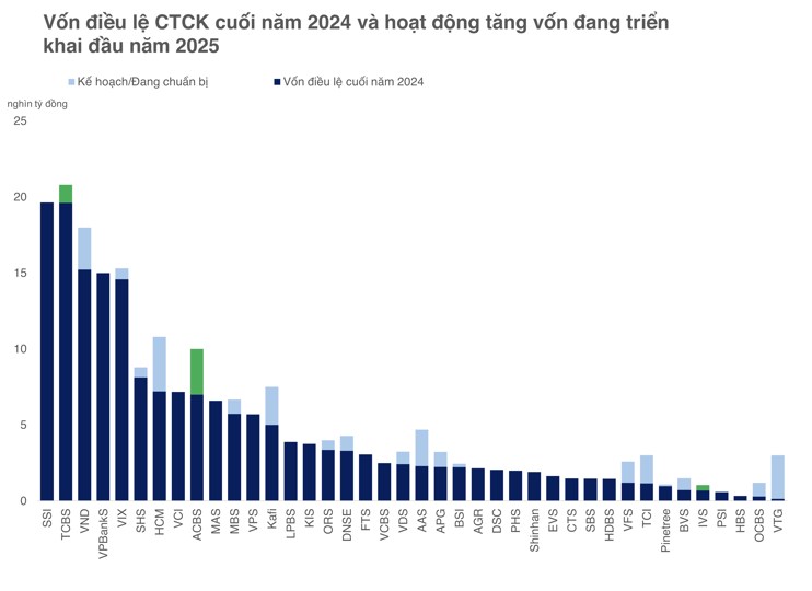 SSI: Tại sao được khối ngoại mua ròng SSI liên tục thời gian gần đây?. Hơn 1.600 tỷ đồng mua ròng từ  ...
