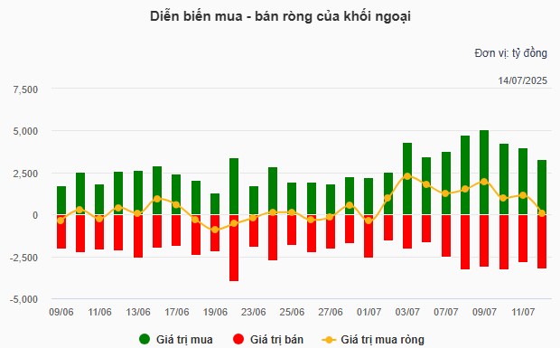 Múc Mạnh Gấp 1 Siêu Cổ BĐS Mai Trần Tím