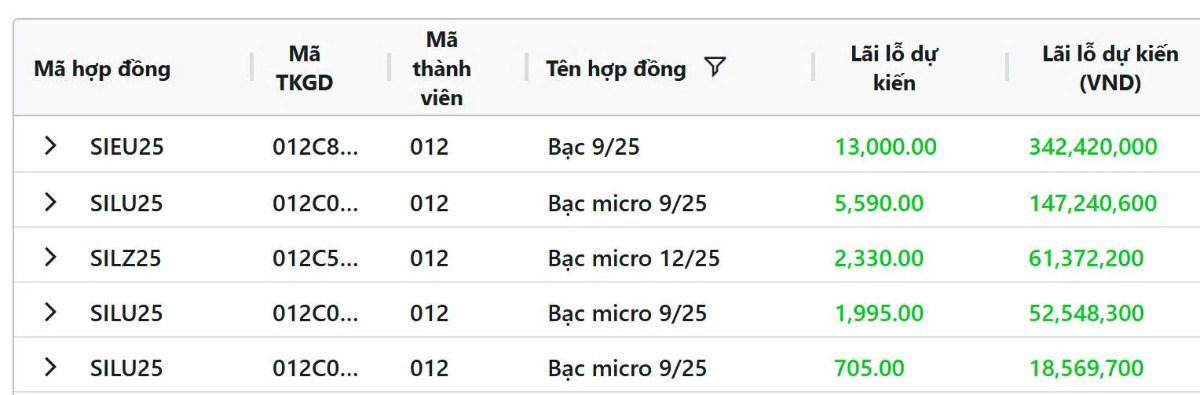 Thị trường có còn quan tâm đến thuế quan nữa không?
