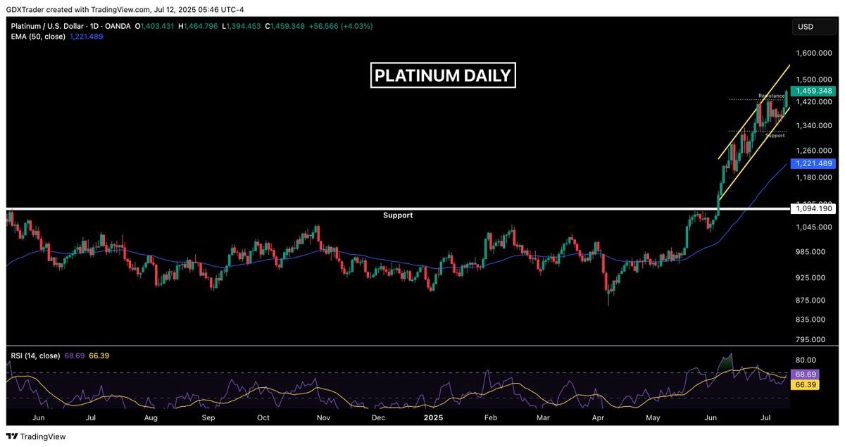 Thị trường có còn quan tâm đến thuế quan nữa không?