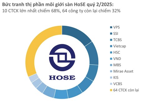 SSI: Tại sao được khối ngoại mua ròng SSI liên tục thời gian gần đây?. Hơn 1.600 tỷ đồng mua ròng từ  ...