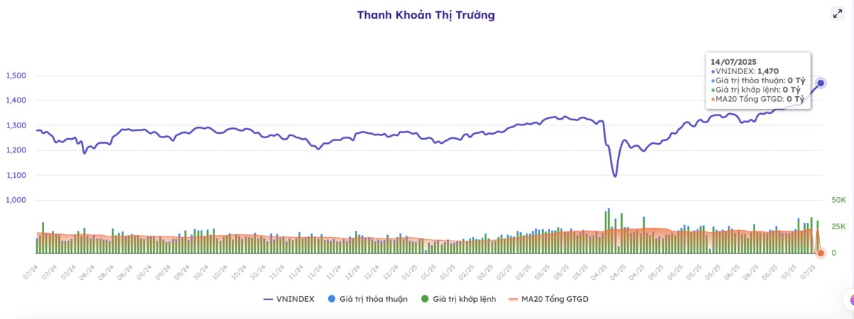 SSI: Tại sao được khối ngoại mua ròng SSI liên tục thời gian gần đây?. Hơn 1.600 tỷ đồng mua ròng từ  ...