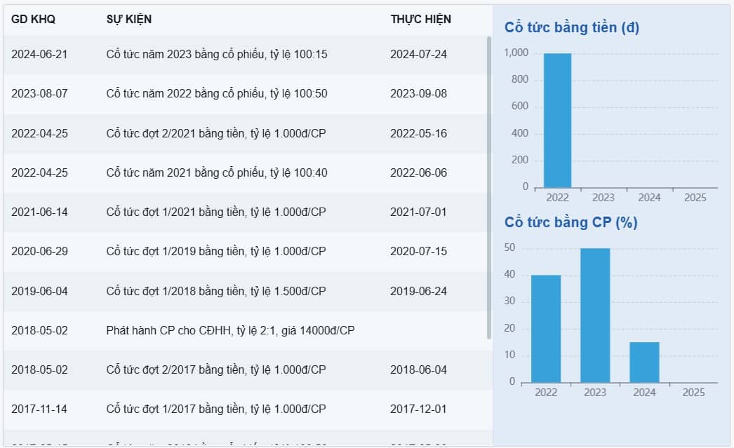 HAH - Lướt sóng hay đối mặt bão tố?