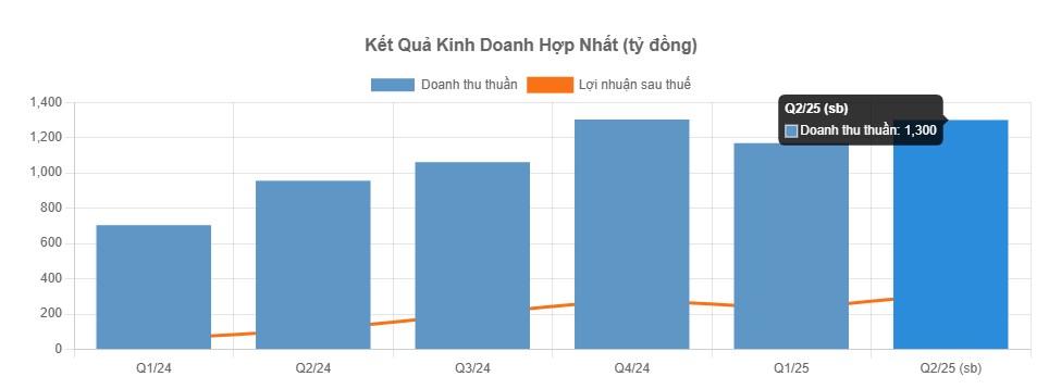 HAH - Lướt sóng hay đối mặt bão tố?