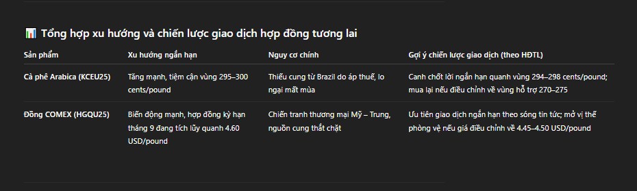 Cà phê và đồng – “nạn nhân” mới trong cuộc chiến thương mại mới của Mỹ?