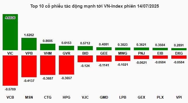 Múc Mạnh Gấp 1 Siêu Cổ BĐS Mai Trần Tím