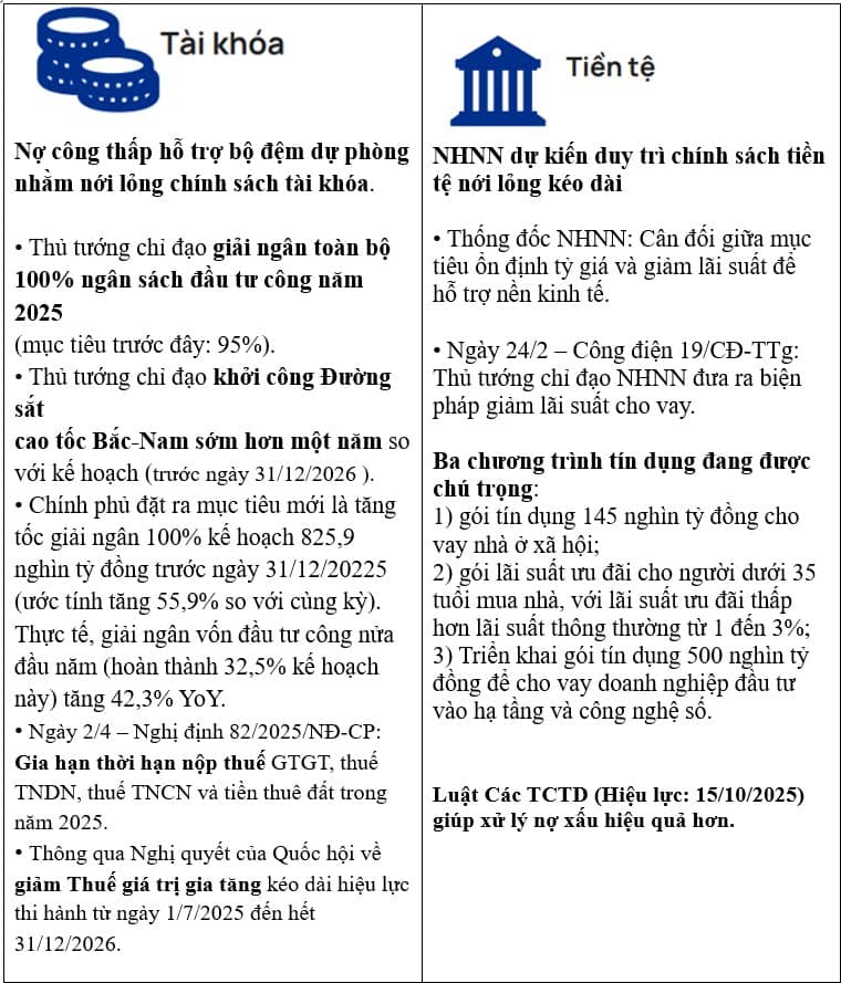 Tiêu điểm vĩ mô H2.2025: Bước chuyển mình nâng cao vị thế của đất nước