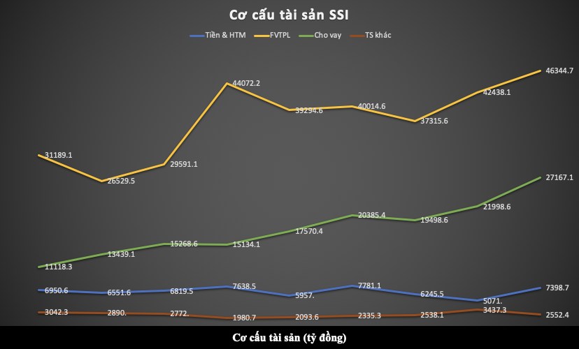 SSI: Tại sao được khối ngoại mua ròng SSI liên tục thời gian gần đây?. Hơn 1.600 tỷ đồng mua ròng từ  ...