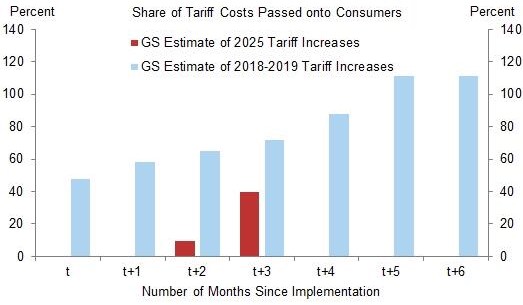 Cạm Bẫy Thuế Quan và Chính Sách Fed: Thị Trường Đứng Trước Ngã Rẽ Định Mệnh