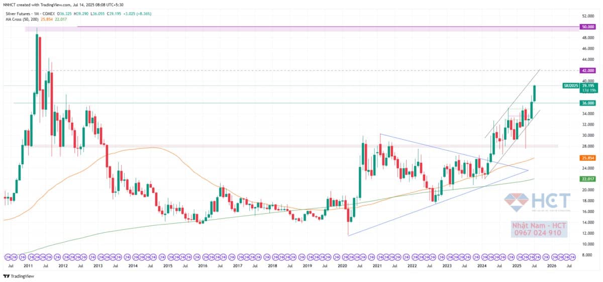 Cạm Bẫy Thuế Quan và Chính Sách Fed: Thị Trường Đứng Trước Ngã Rẽ Định Mệnh