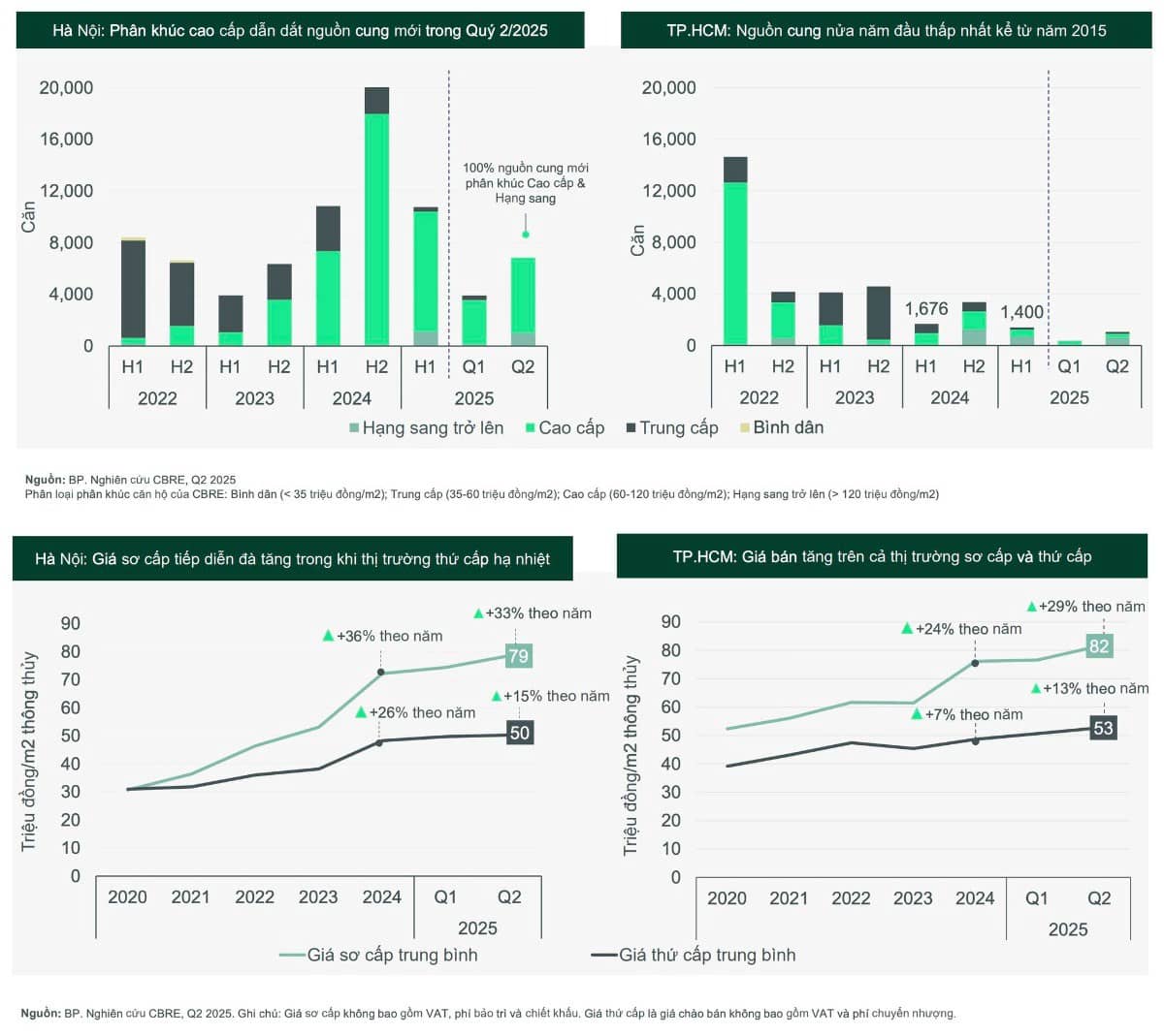 Người bán chung cư không muốn bạn đọc điều này, vì bạn sẽ thấy một bức tranh lớn