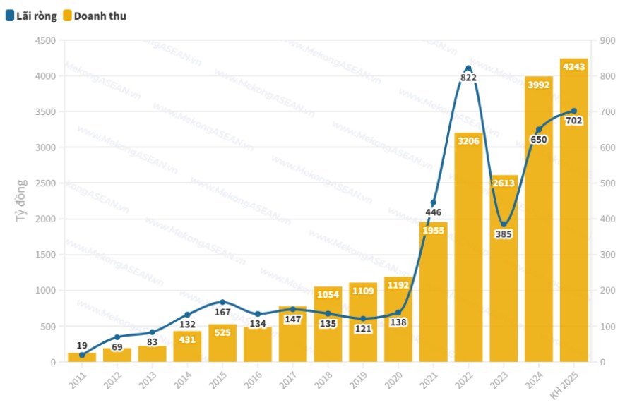 HAH - Lướt sóng hay đối mặt bão tố?