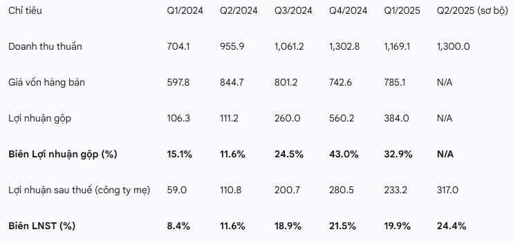 HAH - Lướt sóng hay đối mặt bão tố?