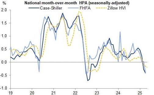 Cạm Bẫy Thuế Quan và Chính Sách Fed: Thị Trường Đứng Trước Ngã Rẽ Định Mệnh
