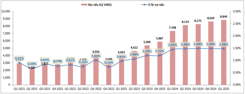 Tại sao ACB không còn hấp dẫn nhà đầu tư?