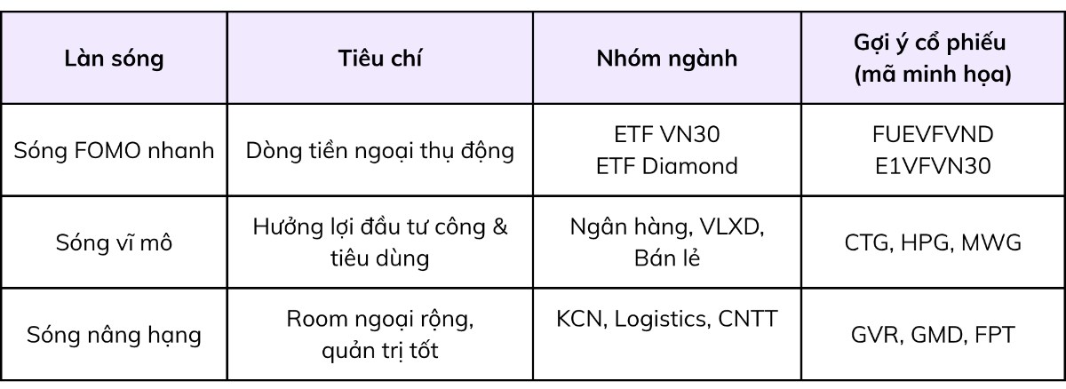 Việt Nam – “Thiên thời” đã tới