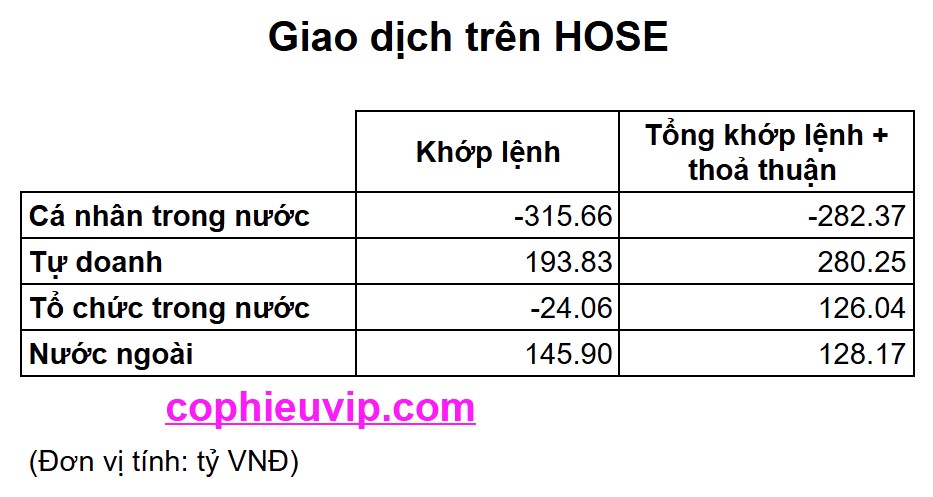 Bắt mạch chứng khoán ngày 15/7/2025: Khối ngoại mua ròng khớp lệnh 11 phiên liên tiếp