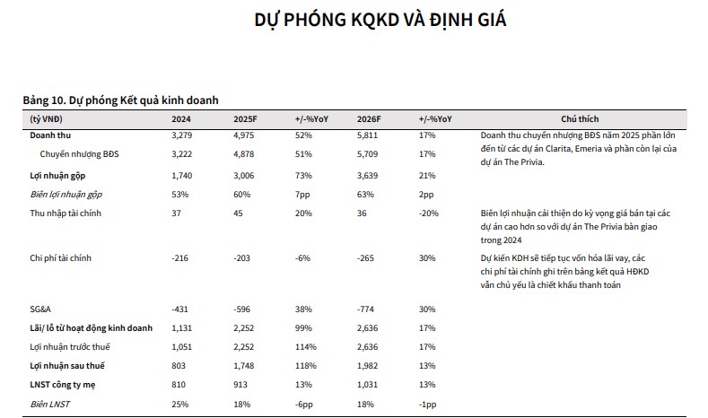 KDH có phải là 1 cổ phiếu an toàn để đầu tư?