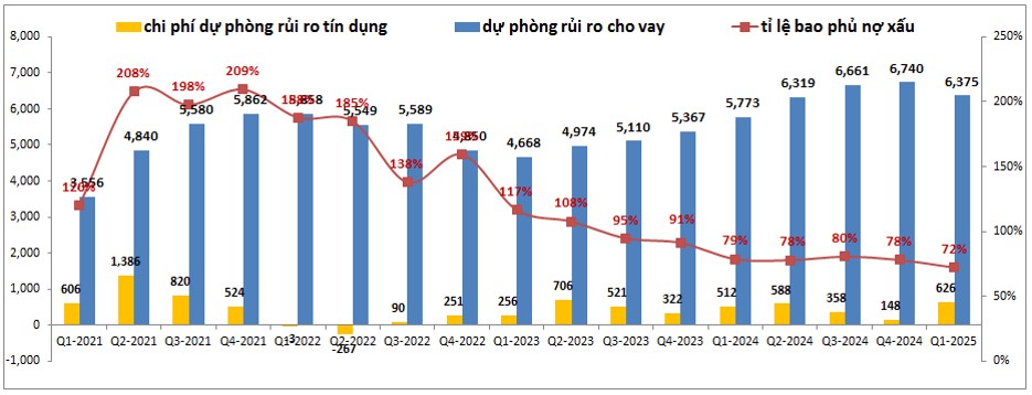 Tại sao ACB không còn hấp dẫn nhà đầu tư?