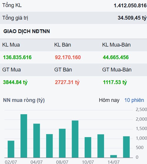 Cảnh báo tiếp theo xuất hiện - Đây là các cổ phiếu hấp dẫn chuẩn bị cho đợt điều chỉnh