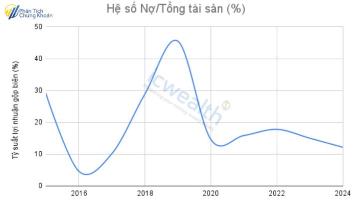 (TCH) CTCP Đầu tư Dịch vụ Tài chính Hoàng Huy: Doanh nghiệp có lợi thế cạnh tranh bền vững!