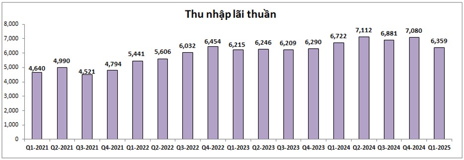Tại sao ACB không còn hấp dẫn nhà đầu tư?