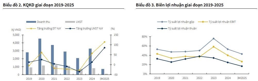 KDH có phải là 1 cổ phiếu an toàn để đầu tư?