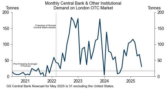 Vàng 2025: Nền Tảng Vững Chắc Cho Sức Bật Dài Hạn