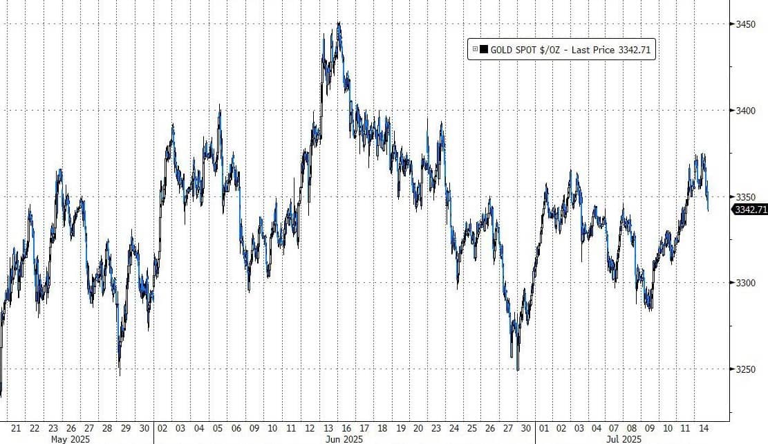 Vàng 2025: Nền Tảng Vững Chắc Cho Sức Bật Dài Hạn
