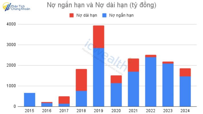 (TCH) CTCP Đầu tư Dịch vụ Tài chính Hoàng Huy: Doanh nghiệp có lợi thế cạnh tranh bền vững!