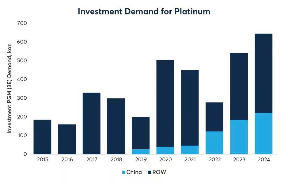 Kim loại quý bứt tốc trước bão thương mại: Vàng tăng mạnh, bạc và bạch kim vào vùng nhạy cảm!