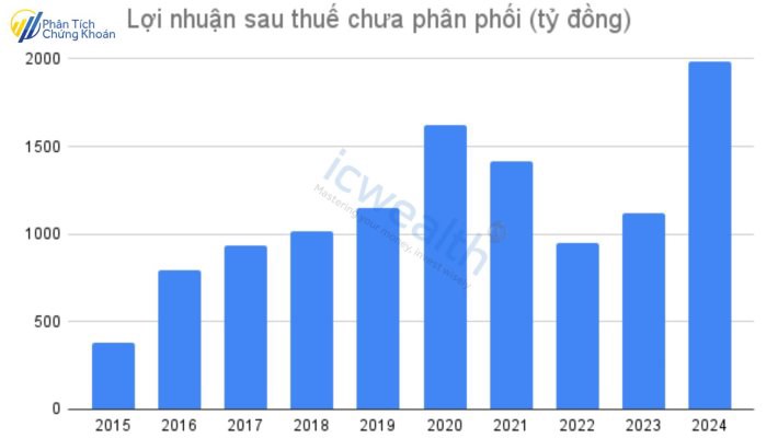 (TCH) CTCP Đầu tư Dịch vụ Tài chính Hoàng Huy: Doanh nghiệp có lợi thế cạnh tranh bền vững!