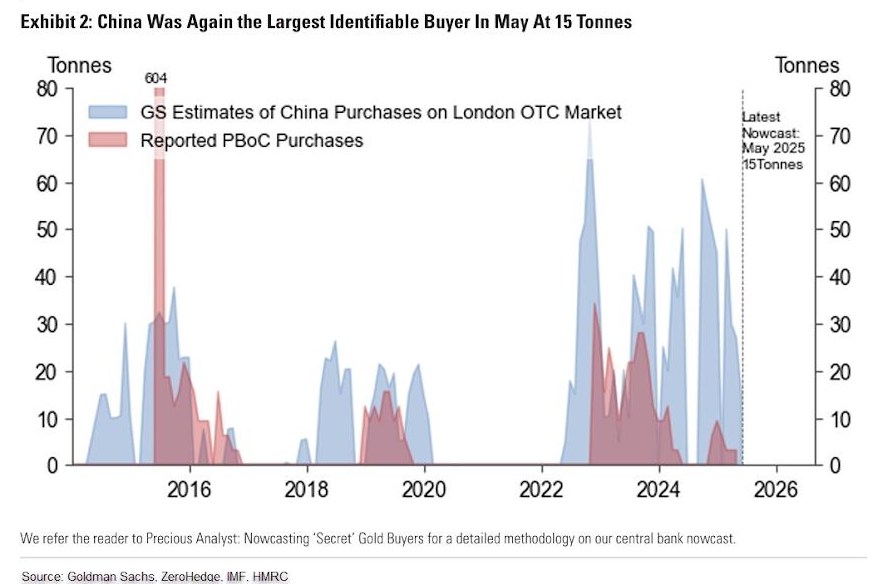Vàng 2025: Nền Tảng Vững Chắc Cho Sức Bật Dài Hạn