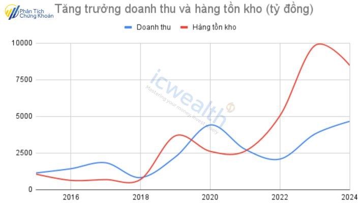 (TCH) CTCP Đầu tư Dịch vụ Tài chính Hoàng Huy: Doanh nghiệp có lợi thế cạnh tranh bền vững!