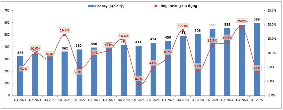 Tại sao ACB không còn hấp dẫn nhà đầu tư?