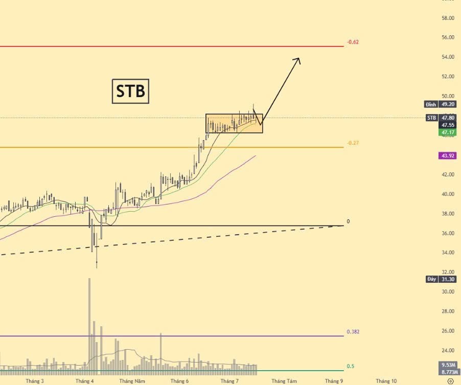 Cổ phiếu chú ý 17/7: Sau nhóm Chứng khoán SSI, VCI