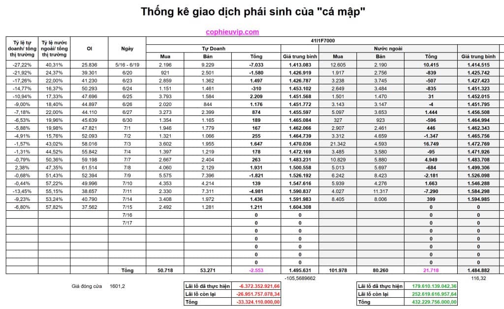Bắt mạch chứng khoán ngày 16/7/2025: Điều chỉnh sau giai đoạn tăng nóng