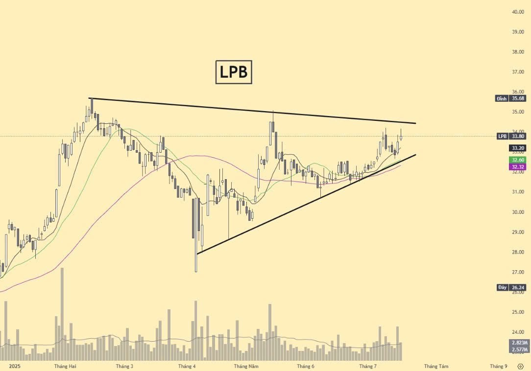 Cổ phiếu chú ý 17/7: Sau nhóm Chứng khoán SSI, VCI