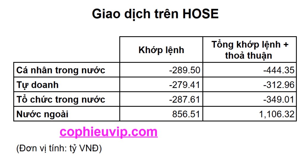 Bắt mạch chứng khoán ngày 16/7/2025: Điều chỉnh sau giai đoạn tăng nóng